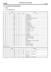 58. 发动机线束和变速器电缆