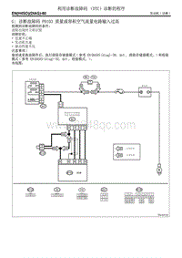 诊断故障码 P0103 质量或容积空气流量电路输入过高