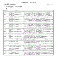 17. 诊断故障码（DTC）清单