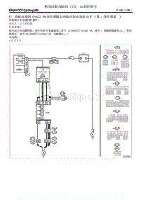 E 诊断故障码 P0032 热氧传感器加热器控制电路高电平（第1排传感器1）