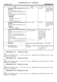 诊断故障码P0734 四档传动比不正确