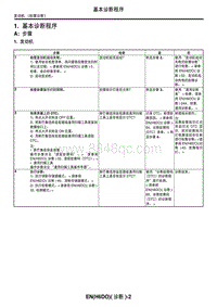 2006力狮（傲虎）1. 基本诊断程序