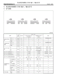 5. 发动机控制模块 ECM 输入输出信号