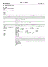 2. 故障情况调查表