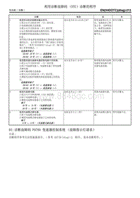 BI 诊断故障码 P0700 变速器控制系统（故障指示灯请求）