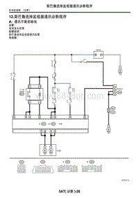 2006力狮（傲虎）12. 斯巴鲁选择监视器通讯诊断程序