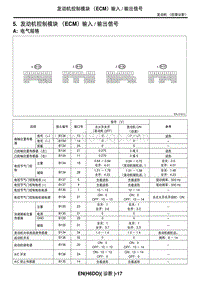 2006力狮（傲虎）5. 发动机控制模块（ECM）输入输出信号