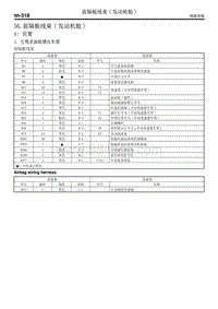 56. 前隔板线束 发动机舱 