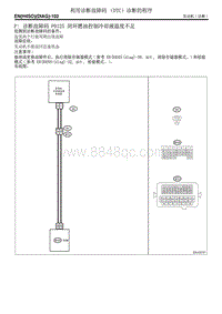 诊断故障码 P0125 闭环燃油控制冷却液温度不足