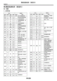 2006力狮（傲虎）56. 隔板电路线束（舱室内）