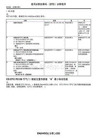 2006力狮（傲虎）CD DTC P2109 节气门踏板位置传感器 A 最小制动性能