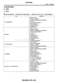 2006力狮（傲虎）19. 通用诊断表