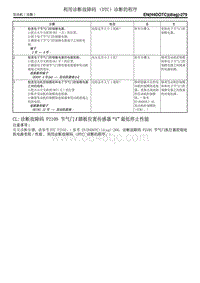 CL 诊断故障码 P2109 节气门踏板位置传感器 幼畹屯Ｖ剐阅