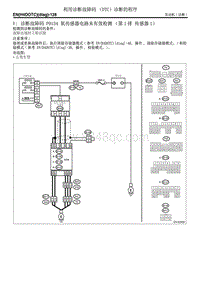 V 诊断故障码 P0134 氧传感器电路未有效检测（第1排 传感器1）