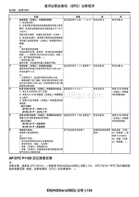 2006力狮（傲虎）AP DTC P1160 回位弹簧故障