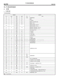 55. 车身前部线束