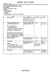 2006力狮（傲虎）N DTC P0736 倒档传动比不正确