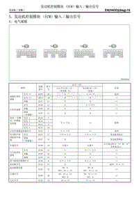 5. 发动机控制模块（ECM）输入输出信号