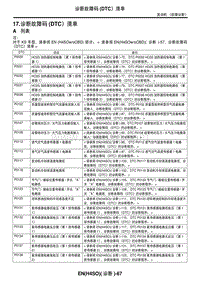 2006力狮（傲虎）17. 诊断故障码 DTC）清单