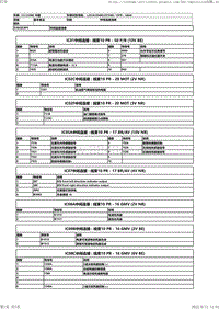 1 基本看法-3 互联装置-中间连接清单