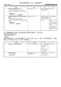 诊断故障码 P2004 进气歧管滚子控制卡滞打开 第1排 