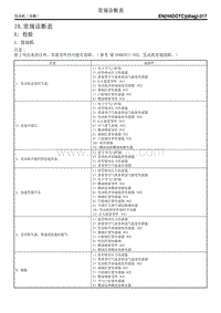 19. 常规诊断表