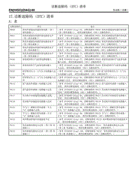 17. 诊断故障码（DTC）清单