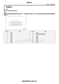 2006力狮（傲虎）7. 数据接口