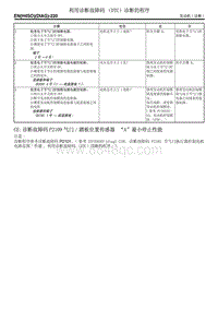 诊断故障码 P2109 气门踏板位置传感器 A 最小停止性能