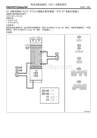 CO 诊断故障码 P2127 节气门踏板位置传感器开关 拥缏饭褪淙