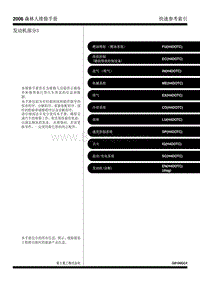 00 发动机部分H4DOTC