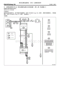 X 诊断故障码P0134 氧传感器电路未有效检测（第1排 传感器1）