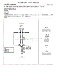 CF 诊断故障码 P2089 机油流量控制电磁阀信号A电路短路（第1排）