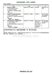 2006力狮（傲虎）DTC P2109 节气门踏板位置传感器 A 最小停止性能