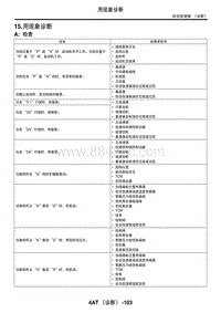 2006力狮（傲虎）15. 用现象诊断