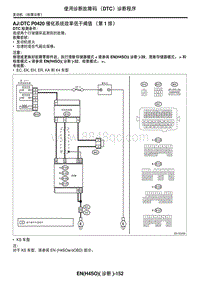 2006力狮（傲虎）AJ DTC P0420 催化系统效率低于阈值（第 1 排）