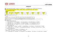 2011比亚迪S6电路图 00 电路图册说明目录