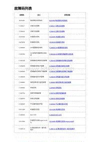 2022唐EV诊断 故障码列表