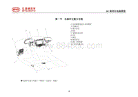 2014比亚迪S7电路图 第1节 电器件位置分布图