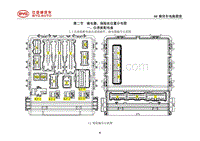 2014比亚迪S7电路图 第2节继电器 保险丝位置分布图