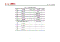 2011比亚迪S6电路图 第3 节 低压 线束 布置图