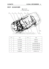 2014比亚迪G3 第4 节 低压线束 布置图