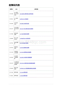 2022唐EV诊断 故障码列表