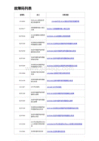 2022唐EV诊断 故障码列表