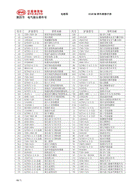 2019比亚迪F3 4 电气接头零件号