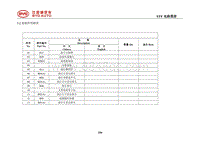 2018全新一代唐燃油版 5.2 接插件明细表