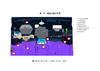 2020宋MAX升级版电路图 第1 节 模块 位置分布图