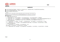 2019全新秦国六电路图 01 目录