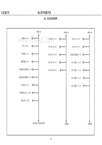 62 发动机线束搭铁