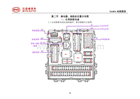 2018全新一代宋DM 第2 节 继电器 保险丝位置分布图